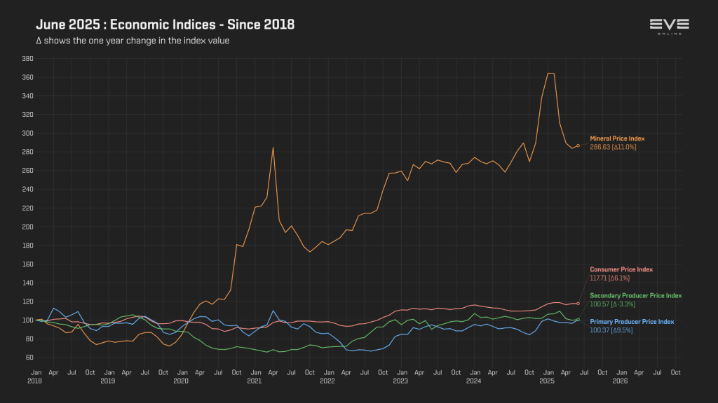 Commentary: June’s MER &&nbsp;Minerals